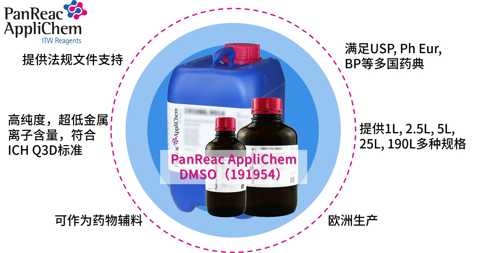 Applichem藥典級二甲基亞砜DMSO，萬能溶劑的卓越之選